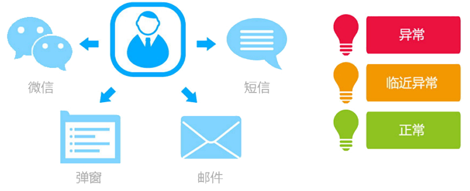 T9為每個(gè)崗位配備了“專屬的秘書(shū)”，即提醒精靈